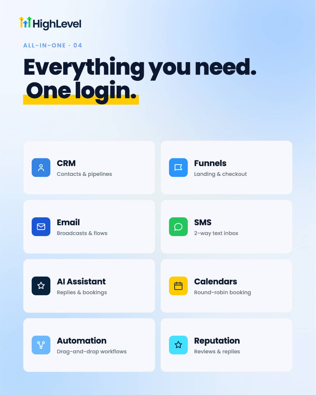 GoHighLevel all-in-one modules: CRM, funnels, email, SMS, AI assistant, calendars, automation and reputation