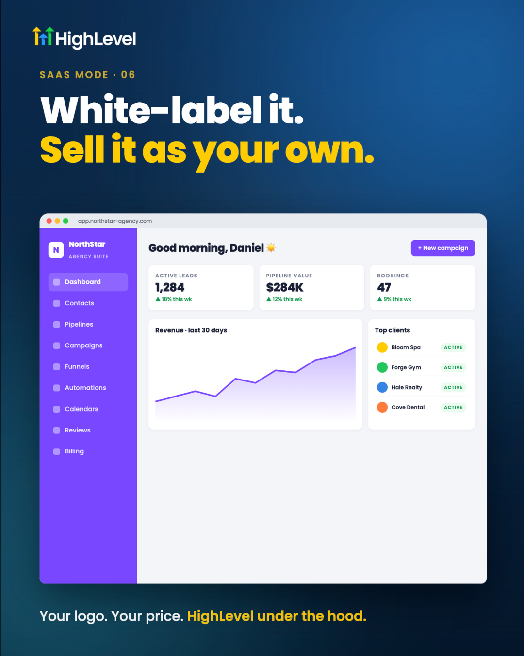 White-labelled GoHighLevel agency dashboard branded as NorthStar Agency Suite
